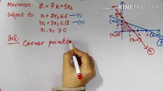 Linear programming problem: Graphical method