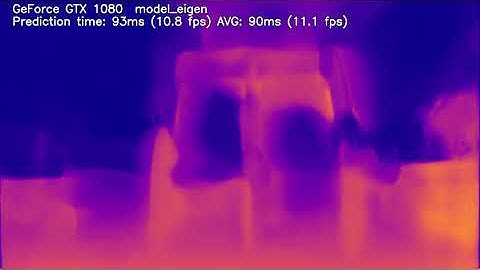 Tensorflow Monodepth - Eigen dataset - GeForce GTX 1080
