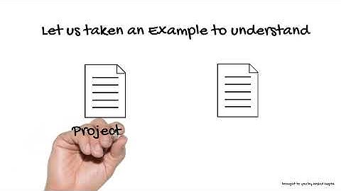 Python Coding best practices: Virtual Environment