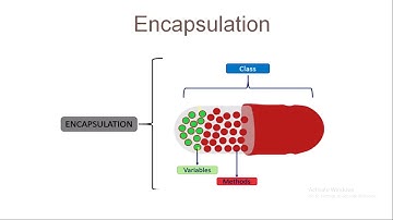 Basic concept of OOP | 3330702 | PC++ | Kadi Sarva Vishwavidyalaya