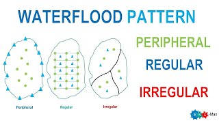 Waterflood: Patterns in Waterflood