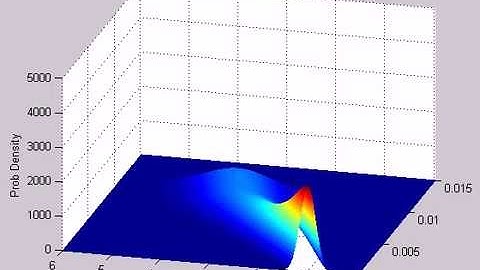 Evolution of PDF of Stress from Fokker-Planck-Kolmogorov Equation