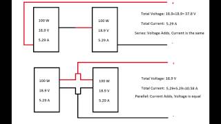 Renogy: How to Size a Solar Power System using our Solar Calculator Part 2