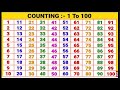 Counting numbers for kids || 1 se 100 tak ginti || 1234 numbers song  ||  one two three four...