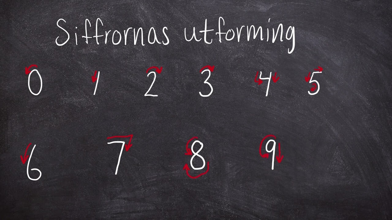 Matematik åk1 ht25 siffrornas utformning och likhetstecknet 
