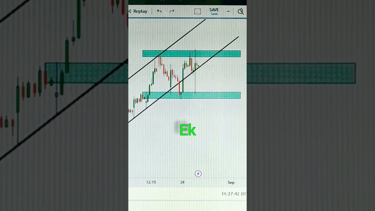 Maruti Suzuki Tomorrow: Quick 1-Hour Analysis 📈🏦 (30/08/23)