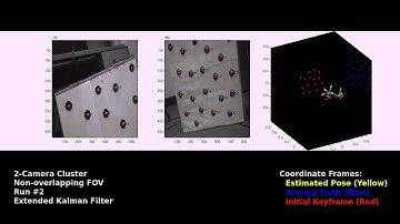 Scale Recovery in Multicamera Cluster SLAM with Non-overlapping Fields of View