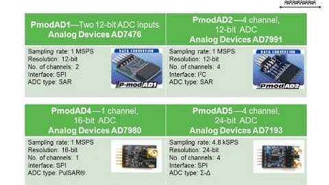 High Speed Data Connectivity: More Than Hardware
