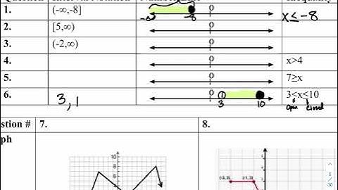 Math 3 | Functions | L1 Key Features & Transformations | Interval Notation Examples