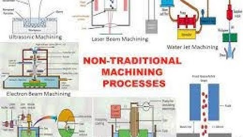 #ME8073​UNIT V UNCONVENTIONAL MACHINING PROCESS TRENDS IN NON-TRADITIONAL MACHINING PROCESSES PART 1