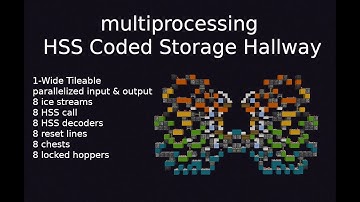 1 Wide Tileable multiprocessing HSS Coded Storage Hallway & Download