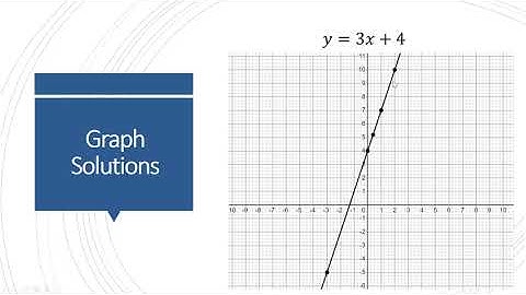 Introduction to Graphing Linear Equations