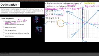HPC , 7.6.1 , Optimization and the Linear Programming Process