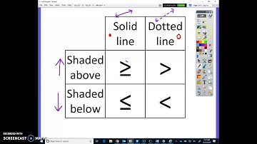 A.3D Graphing Inequalities