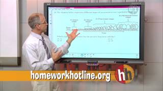 Homework Hotline: Living Environment Review