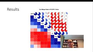 Celebrity Module # 8 visual analytics Wealth