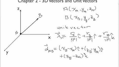 3D unit vectors
