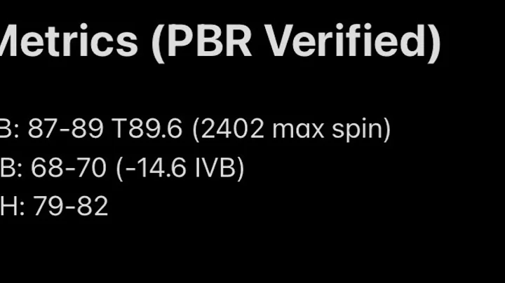 Emmett Gillies | RHP | Class of 2022