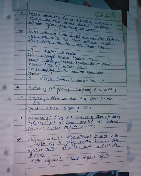 Html 2 images link and tables notes chapter 4 computer