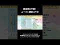 即完売の予感...!ムーミン限定コラボ サラサクリップ サラサグランド #文房具