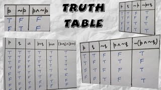 Lecture 4 || Truth Table || Construction of Truth Table ||Discrete Mathematics screenshot 3