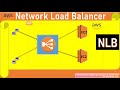 AWS Network Load Balancer | Network Load Balancer in AWS | Configure Network Load Balancer