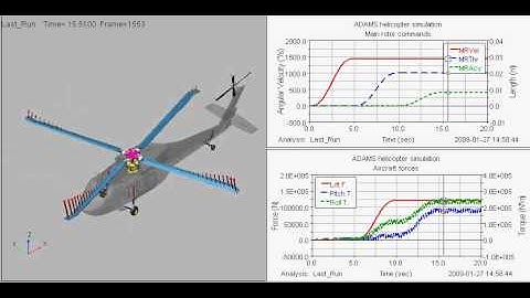 Adams - Helicopter Rotor