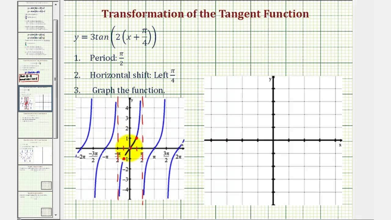 Ej Graficar Una Transformaci n De La Funci n Tangente per odo Y Ej Graficar Una Transformaci n De La Funci n Tangente per odo Y