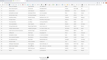 Informatik 09 - Datenbanken - Abfragen - SQL-Online-Datenbank