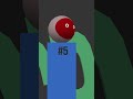 top 10 Highest GDP countries growth 2026 #shorts #countryballs