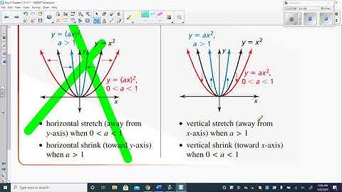 Algebra 2 Chapter 2.1 (1)