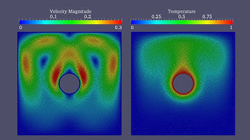 Natural convection from a heated cylinder in square enclosure