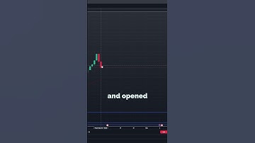 chart analysis AUD/JPY  22nd  -  26th of april
