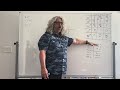 Unit Circle Part 2 - Quadrant Signs and Reference Angles
