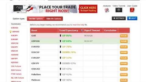 No Deposit Binary Options Brokers i.e. Plus500, 24Option, Banc de Swiss, TradeRush, Boss Capital