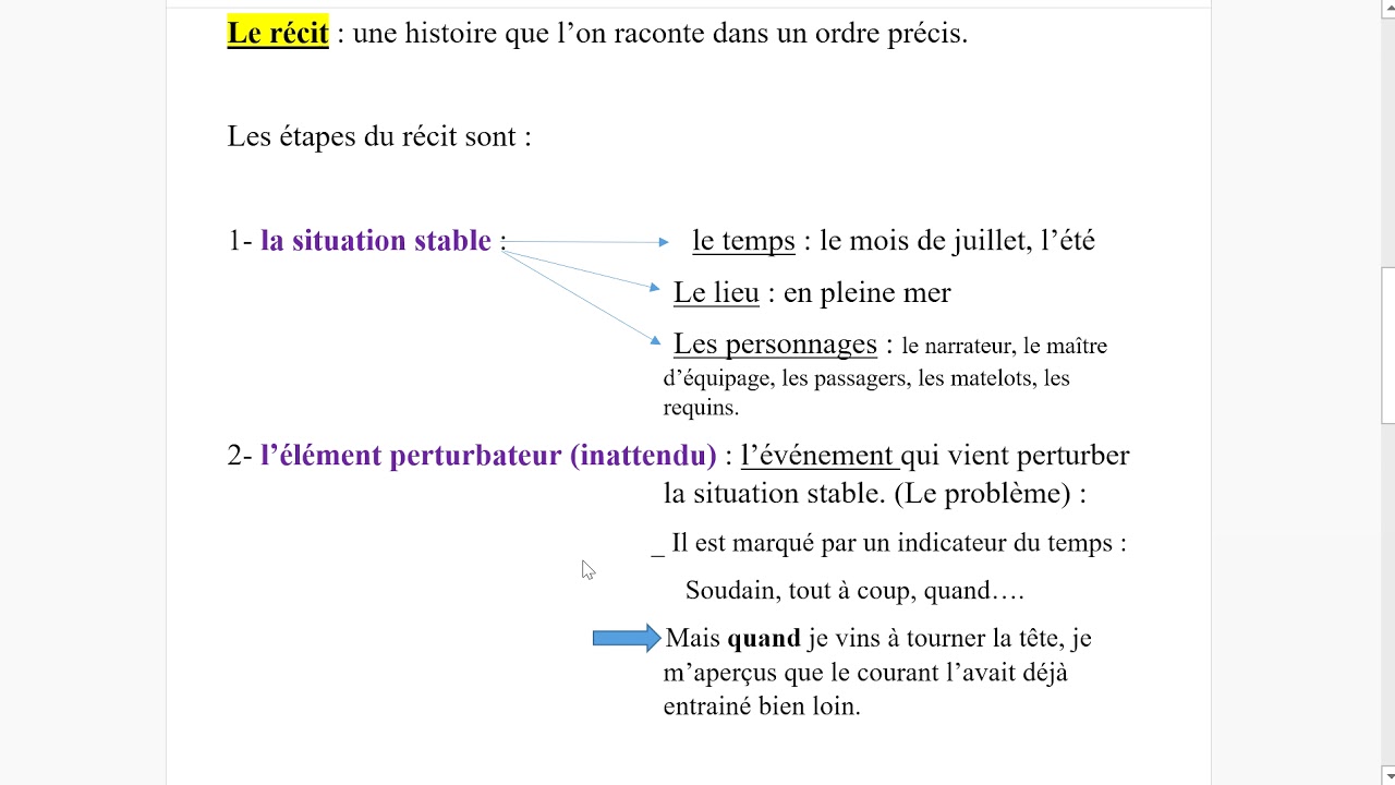 Dégager la structure narrative en cinq étapes manuel parcours page 111 ...