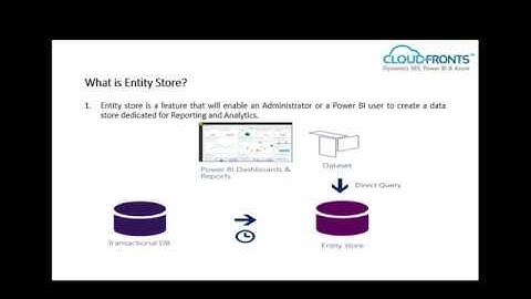 PowerBI Embedded in D365 Finance and Operations