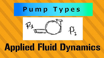 Pump Cavitation / Applied Fluid Dynamics - Class 042