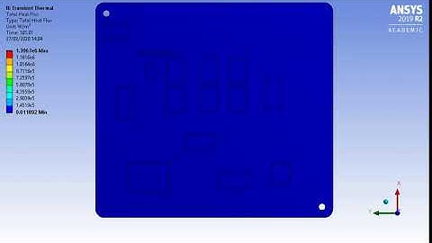Heat Flux Transient Thermal Contour Plot with an internal heat generation of 1.69e7 W/mᶟ.