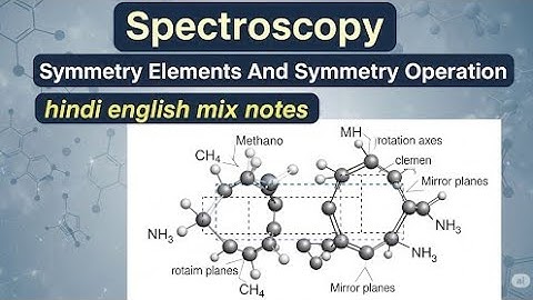 Symmetry Elements And Symmetry Operation in Hindi Notes || MSc 1Sem Spectroscopy in Hindi Notes