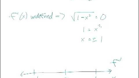 Relative Maxima/Minima Part 3
