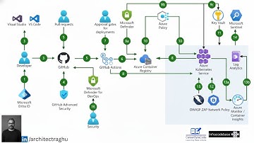 AI vs IaC? This AI Writes Better Terraform Than Most Engineers