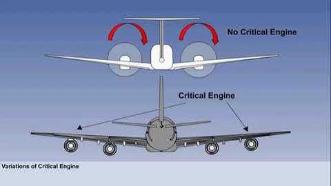 Asymmetric Thrust | Chapter 45 | Principles of Flight | CPL | ATPL | Pilot State