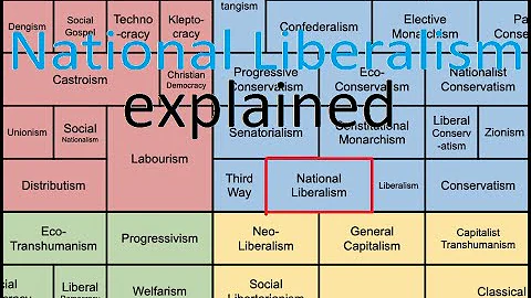 National Liberalism explained