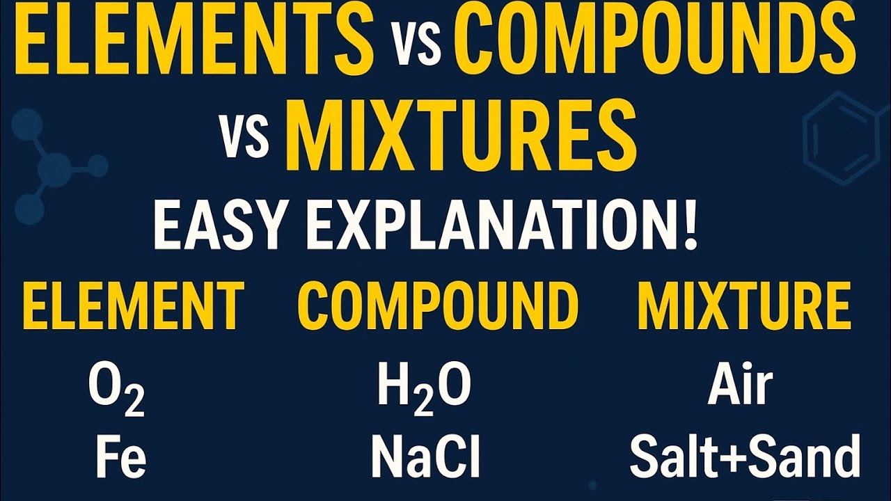Elements, Compounds and Mixtures | Difference, Examples & Explanation ...