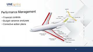 Financial Management Session 3 – Performance Management