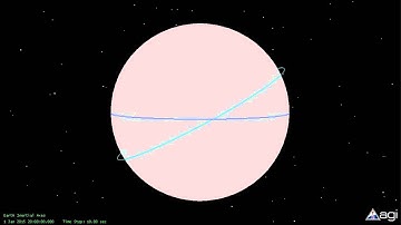 Orbital Dynamics Part 60 -- Orbital Pertubations