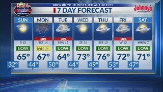 Spring storms arrive early