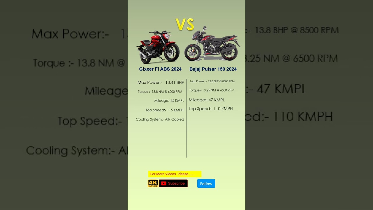 Gixxer Fi ABS 2024 VS Bajaj Pulsar 150 2024 | Greencycle Bangladesh