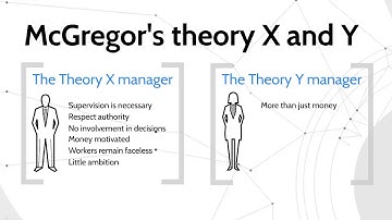 CIMA E2 Theory - McGregor